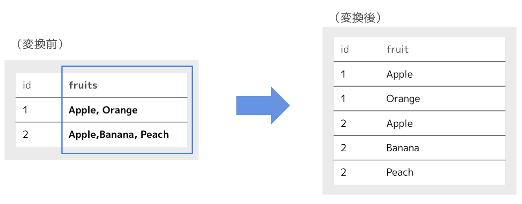 転置の画像.png