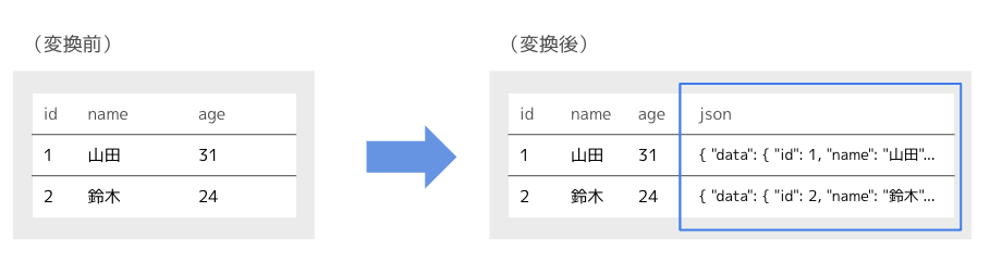 JSON生成.png